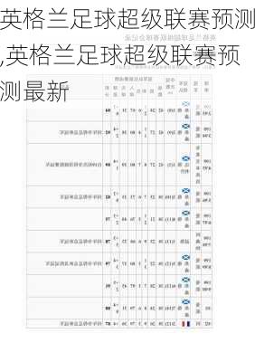 英格兰足球超级联赛预测,英格兰足球超级联赛预测最新