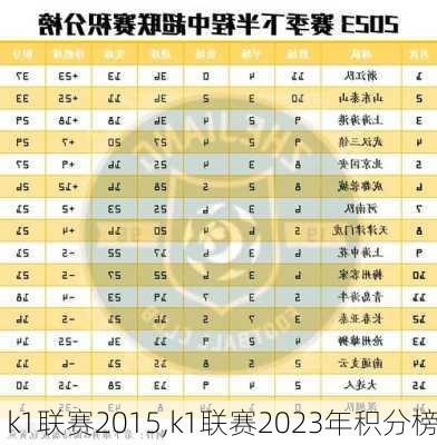 k1联赛2015,k1联赛2023年积分榜