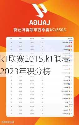 k1联赛2015,k1联赛2023年积分榜