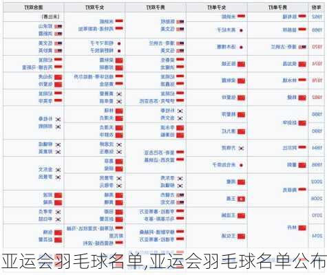 亚运会羽毛球名单,亚运会羽毛球名单公布