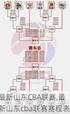 最新山东CBA联赛,最新山东cba联赛赛程表