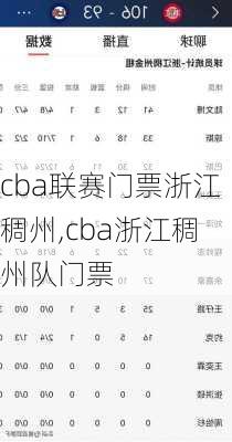 cba联赛门票浙江稠州,cba浙江稠州队门票