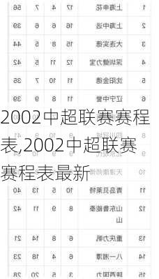 2002中超联赛赛程表,2002中超联赛赛程表最新