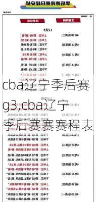 cba辽宁季后赛g3,cba辽宁季后赛赛赛程表