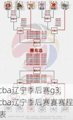 cba辽宁季后赛g3,cba辽宁季后赛赛赛程表