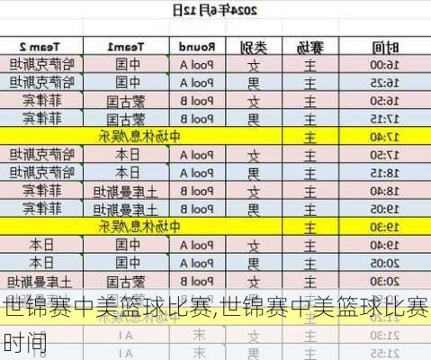 世锦赛中美篮球比赛,世锦赛中美篮球比赛时间