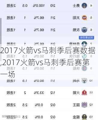 2017火箭vs马刺季后赛数据,2017火箭vs马刺季后赛第一场