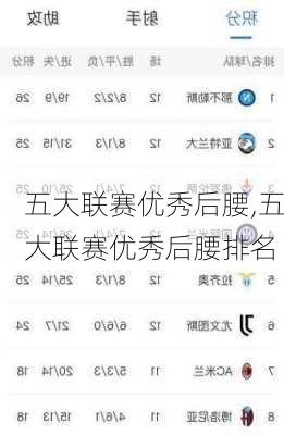 五大联赛优秀后腰,五大联赛优秀后腰排名