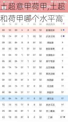 土超意甲荷甲,土超和荷甲哪个水平高