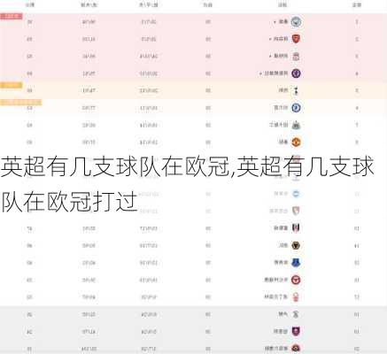 英超有几支球队在欧冠,英超有几支球队在欧冠打过