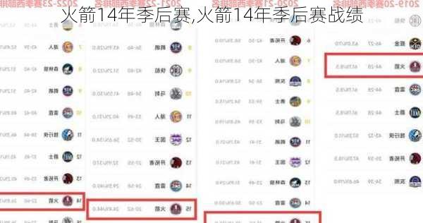 火箭14年季后赛,火箭14年季后赛战绩