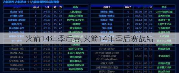 火箭14年季后赛,火箭14年季后赛战绩