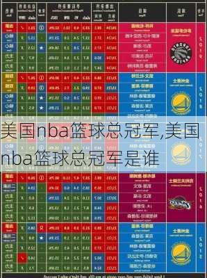 美国nba篮球总冠军,美国nba篮球总冠军是谁