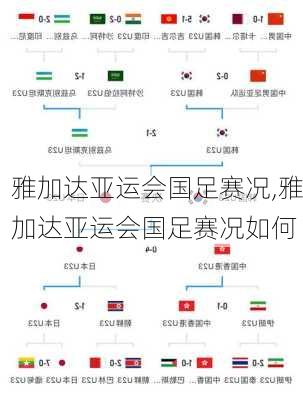 雅加达亚运会国足赛况,雅加达亚运会国足赛况如何