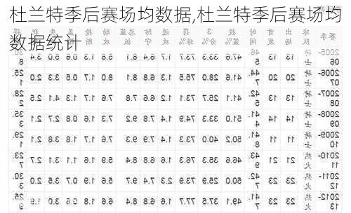 杜兰特季后赛场均数据,杜兰特季后赛场均数据统计