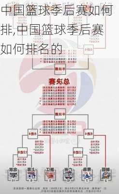 中国篮球季后赛如何排,中国篮球季后赛如何排名的