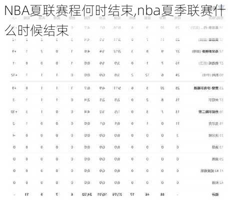 NBA夏联赛程何时结束,nba夏季联赛什么时候结束