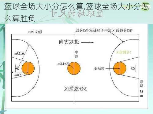 篮球全场大小分怎么算,篮球全场大小分怎么算胜负