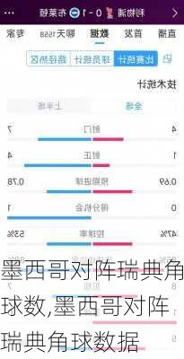 墨西哥对阵瑞典角球数,墨西哥对阵瑞典角球数据