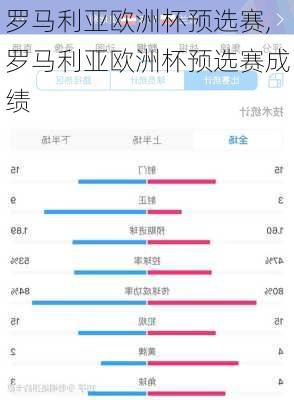 罗马利亚欧洲杯预选赛,罗马利亚欧洲杯预选赛成绩