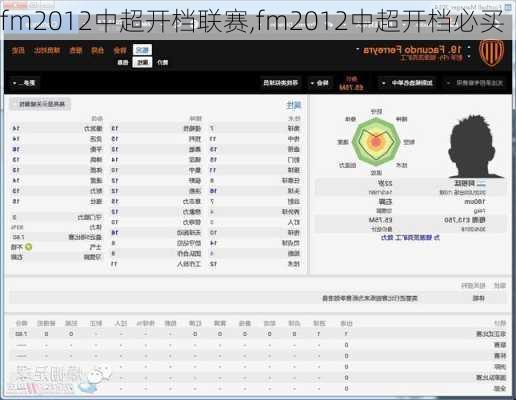 fm2012中超开档联赛,fm2012中超开档必买