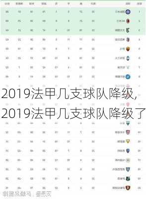 2019法甲几支球队降级,2019法甲几支球队降级了