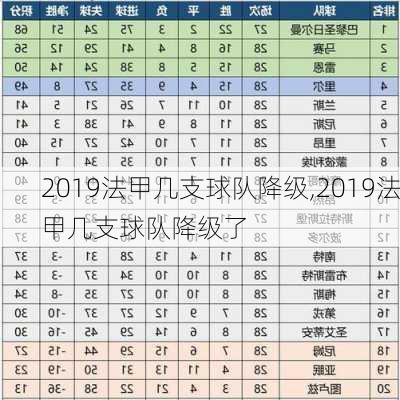 2019法甲几支球队降级,2019法甲几支球队降级了