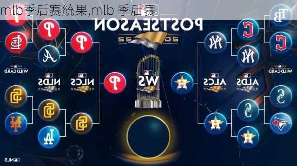 mlb季后赛統果,mlb 季后赛