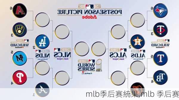 mlb季后赛統果,mlb 季后赛