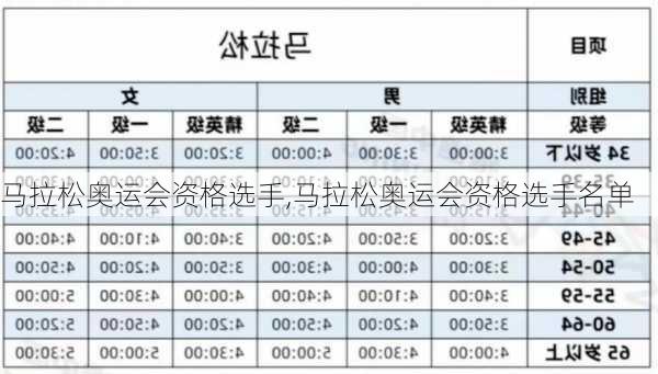 马拉松奥运会资格选手,马拉松奥运会资格选手名单