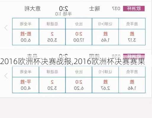 2016欧洲杯决赛战报,2016欧洲杯决赛赛果