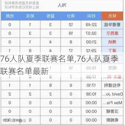 76人队夏季联赛名单,76人队夏季联赛名单最新