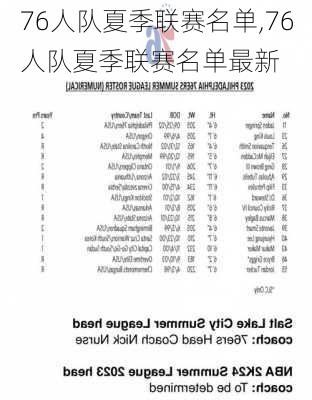 76人队夏季联赛名单,76人队夏季联赛名单最新