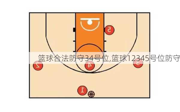 篮球合法防守34号位,篮球12345号位防守