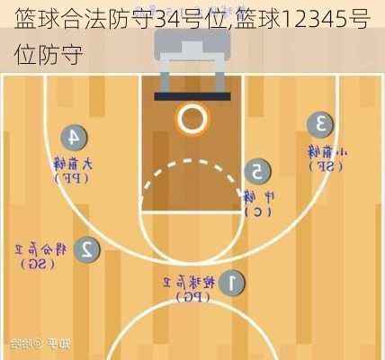 篮球合法防守34号位,篮球12345号位防守