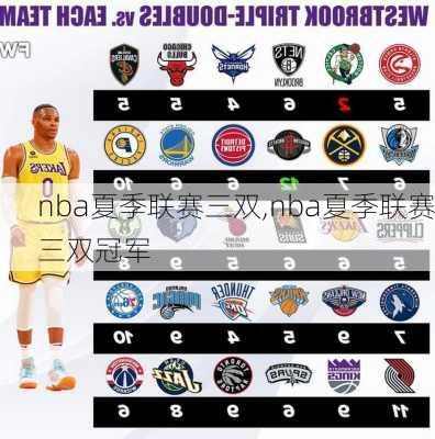 nba夏季联赛三双,nba夏季联赛三双冠军