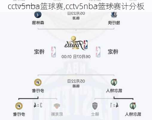 cctv5nba篮球赛,cctv5nba篮球赛计分板