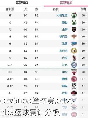 cctv5nba篮球赛,cctv5nba篮球赛计分板