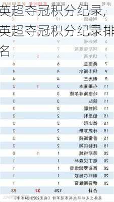 英超夺冠积分纪录,英超夺冠积分纪录排名