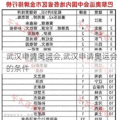 武汉申请奥运会,武汉申请奥运会的条件