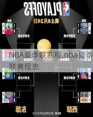 NBA夏季联赛程,nba夏季联赛程表