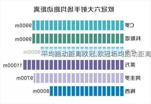 平均跑动距离欧冠,欧冠场均跑动距离