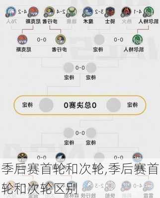 季后赛首轮和次轮,季后赛首轮和次轮区别