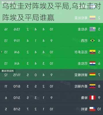 乌拉圭对阵埃及平局,乌拉圭对阵埃及平局谁赢