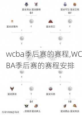 wcba季后赛的赛程,WCBA季后赛的赛程安排