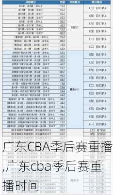 广东CBA季后赛重播,广东cba季后赛重播时间