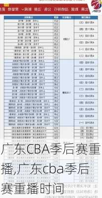 广东CBA季后赛重播,广东cba季后赛重播时间