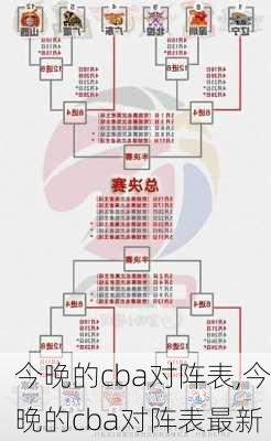 今晚的cba对阵表,今晚的cba对阵表最新