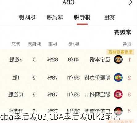 cba季后赛03,CBA季后赛0比2翻盘