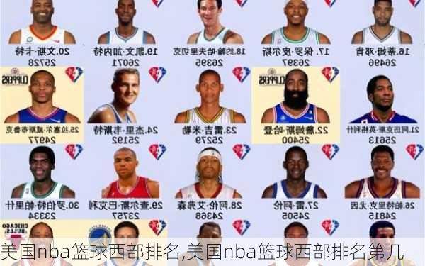 美国nba篮球西部排名,美国nba篮球西部排名第几